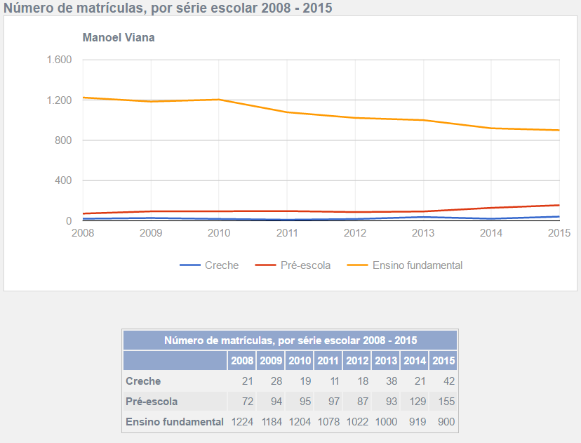 Matrículas por série