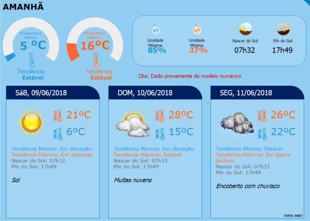 Qual A Probabilidade De Chuva Para Hoje