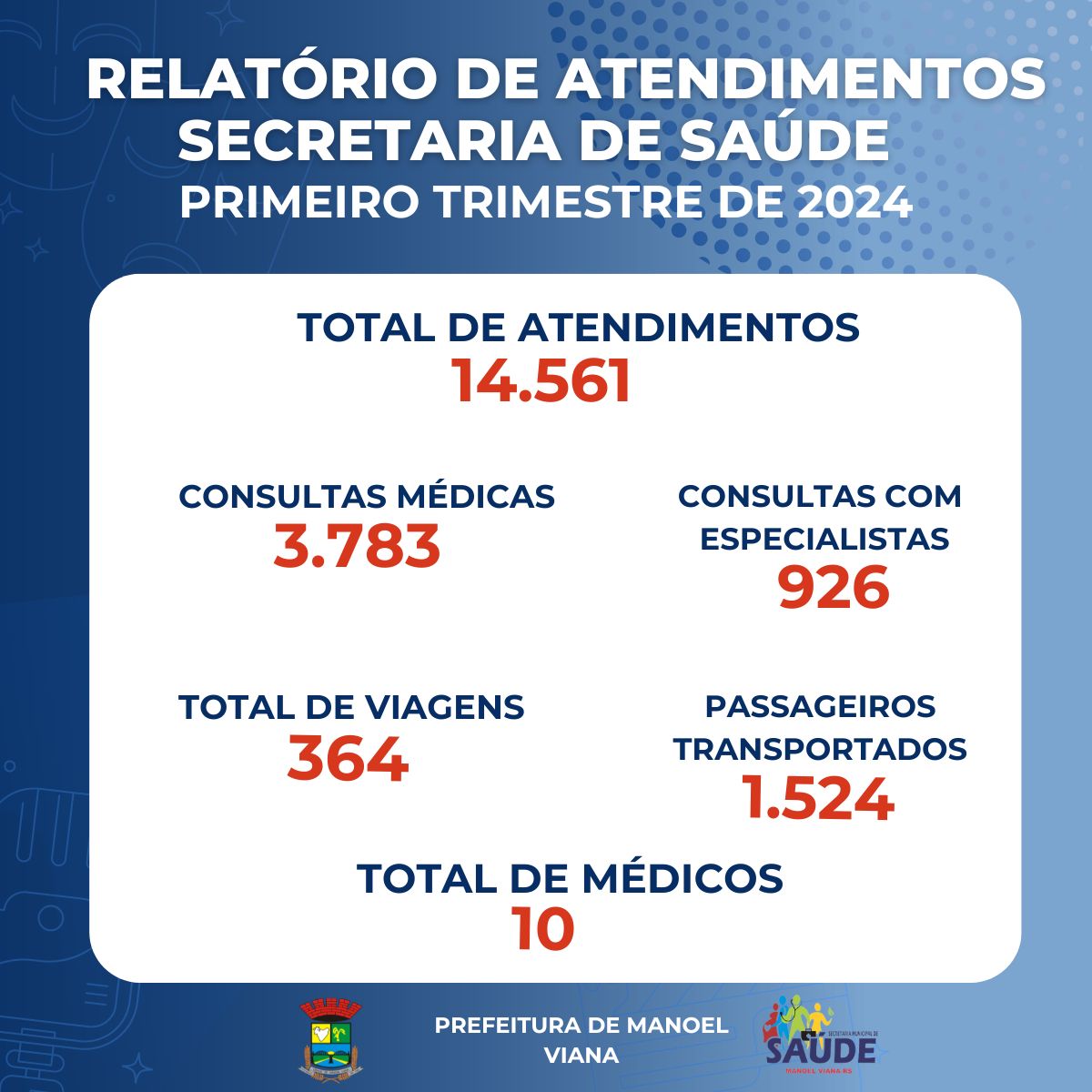 Secretaria de Saúde divulga número de atendimentos realizados no primeiro trimestre de 2024